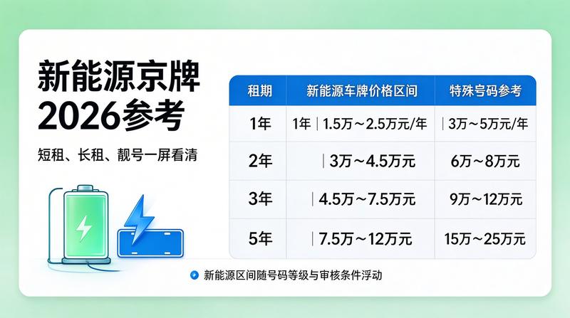 北京小牛京牌营业执照
